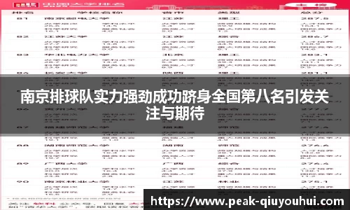 南京排球队实力强劲成功跻身全国第八名引发关注与期待