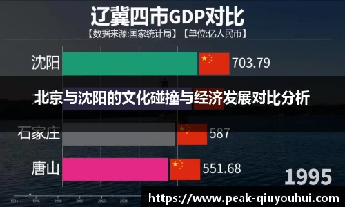 北京与沈阳的文化碰撞与经济发展对比分析